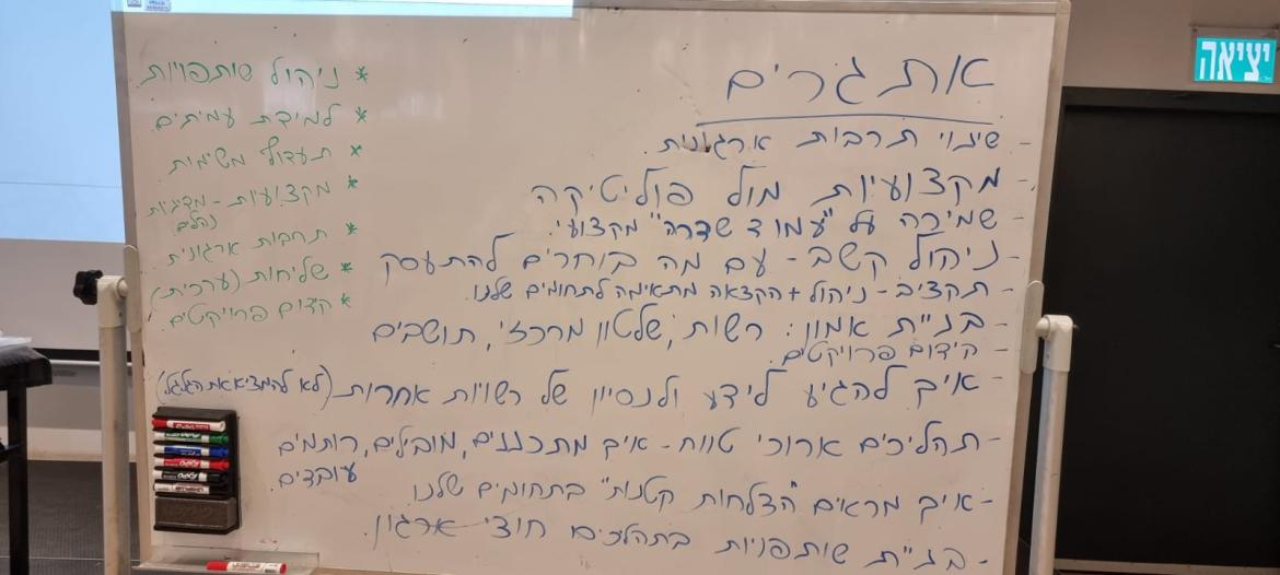 רשימת אתגרים שהמשתתפים העלו, אתגרים שינוי תרבות ארגונית  מקצועיות מול פוליטיקה  שמירה על "עמוד שדרה" מקצועי  ניהול קשב – עם מה בוחרים להתעסק  תקציב ניהול + הקצאה מתואמת לתחומים שלנו  בניית אמון: רשות, שלטון מרכזי, תושבים  קידום פרויקטים  איך להגיע לידע ולניסיון של רשויות אחרות (לא להמציא את הגלגל)  תהליכים ארוכי טווח – איך מתכננים, מובילים, רותמים עובדים  איך מראים "הצלחות קטנות" בתחומים שלנו  בניית שותפויות בתהליכים חוצי ארגון  ניהול שותפויות למידת עמיתים תעדוף משימות מקצועיות - מדיניות נהלים תרבות ארגונית שליחות (ערכית) קידום פרוייקטים
